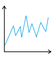 Forecasting